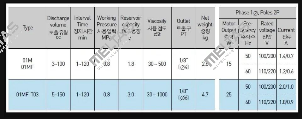AMGP-01MF, 220V A-Ryung