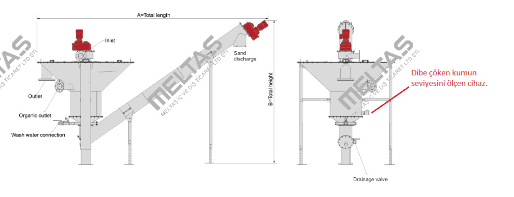 PN: 90970522 Type: S50KHADYAS130 Acs Control-System