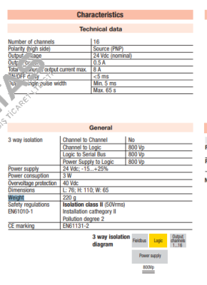 Typ: IO-CB/DO-16TS Ascon