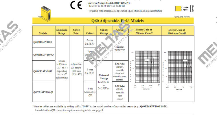 Q60BB6AFV1000 Turck