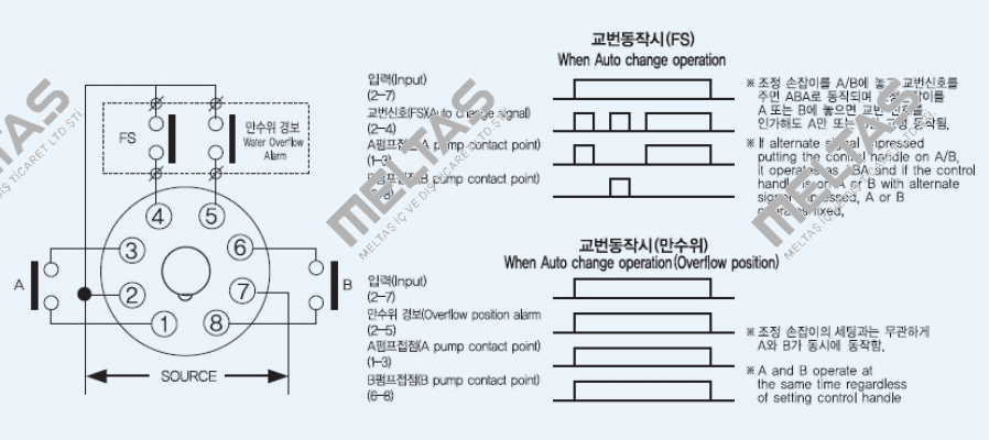 YS ACC-2S YongSung Electric