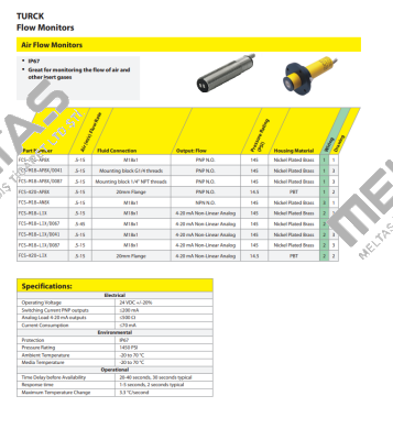 FCS-M18-AP8X/D041 Turck