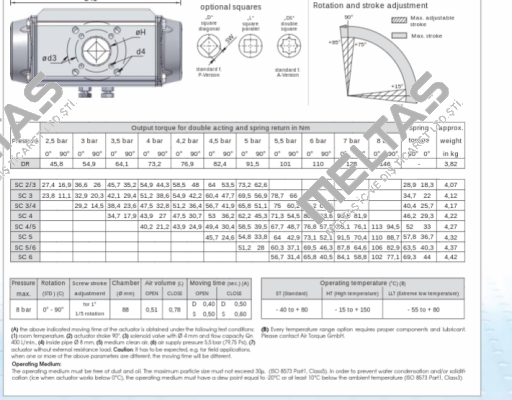 AT251U S08B  / SC00100-4UF05F0717AZ Air Torque