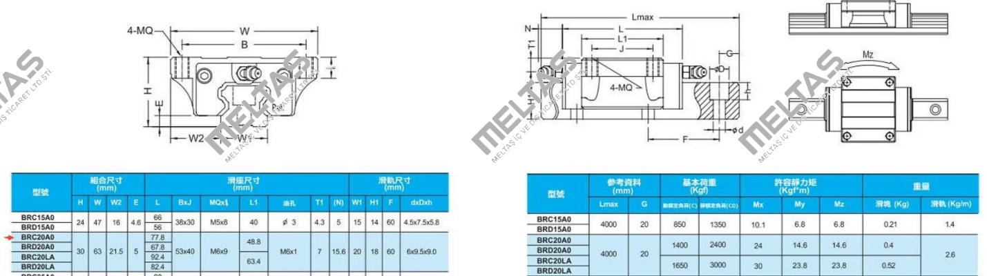 BRH20x2680xH ABBA Linear Tech