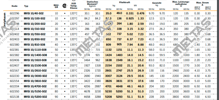MVSI 10/1110-S08-TS2 Italvibras