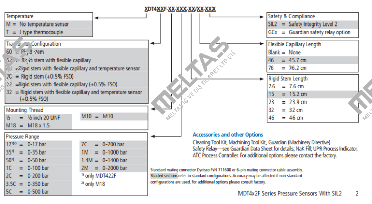 MDT462F-M18-7C-15/46-A Dynisco