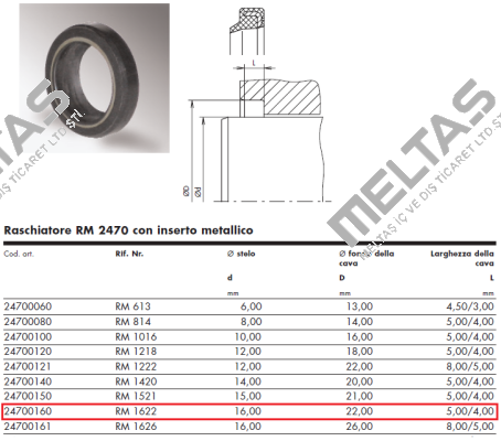 24700160 / RM 1622 Angst-Pfister