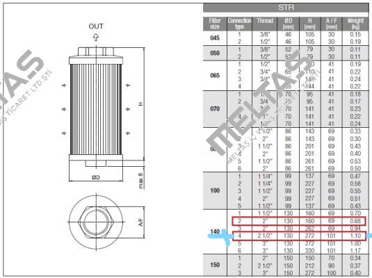 STR-140-4-S-G1-M-250 PUMP 1 (bigger) MP Filtri